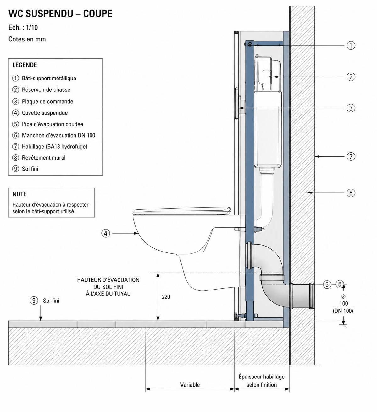 découvrez la hauteur d'évacuation standard d'un wc suspendu selon la norme, pour une installation conforme et optimale de votre toilette.