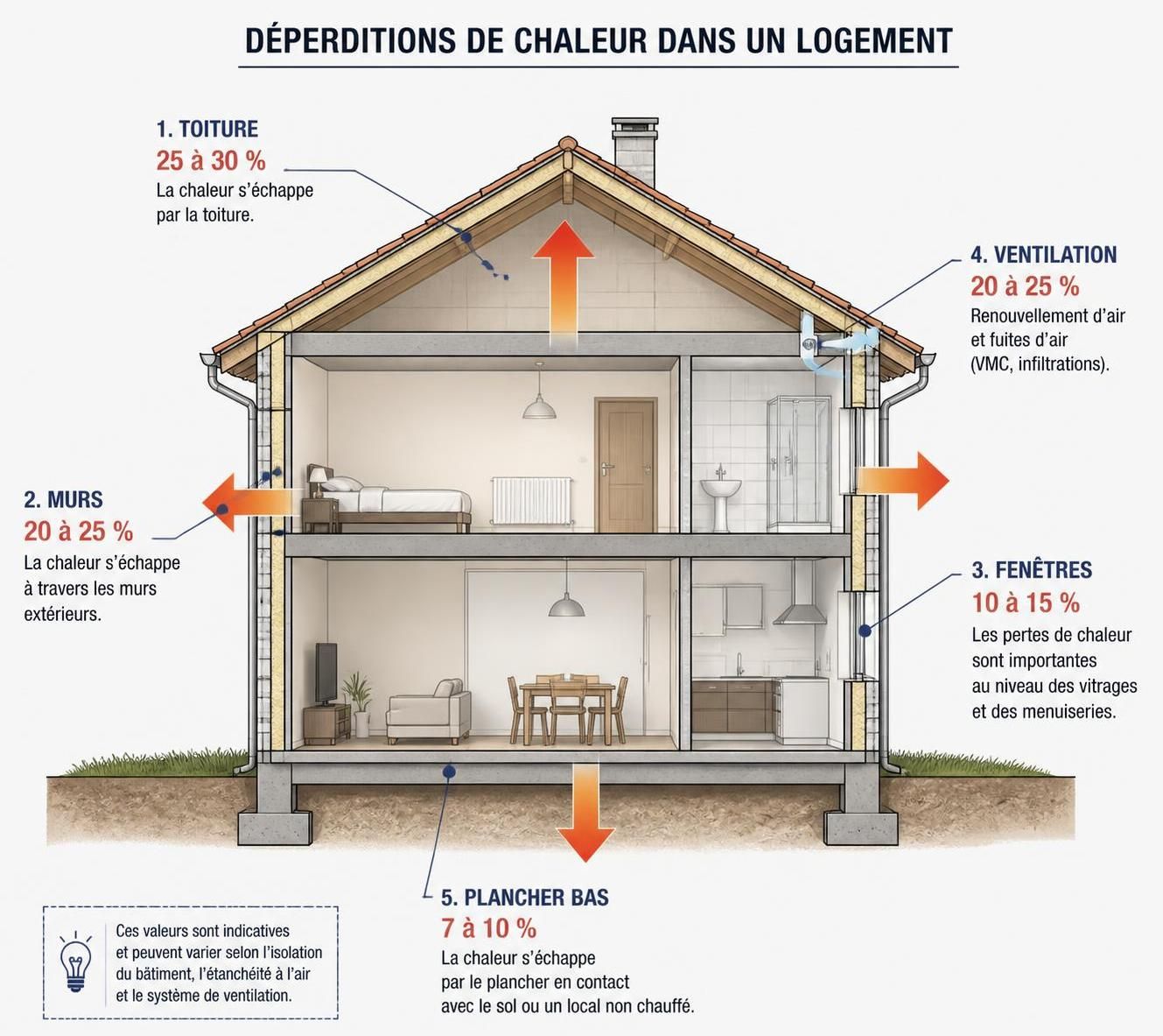 découvrez 7 leviers efficaces pour améliorer concrètement votre diagnostic de performance énergétique (dpe) et optimiser la consommation énergétique de votre logement.