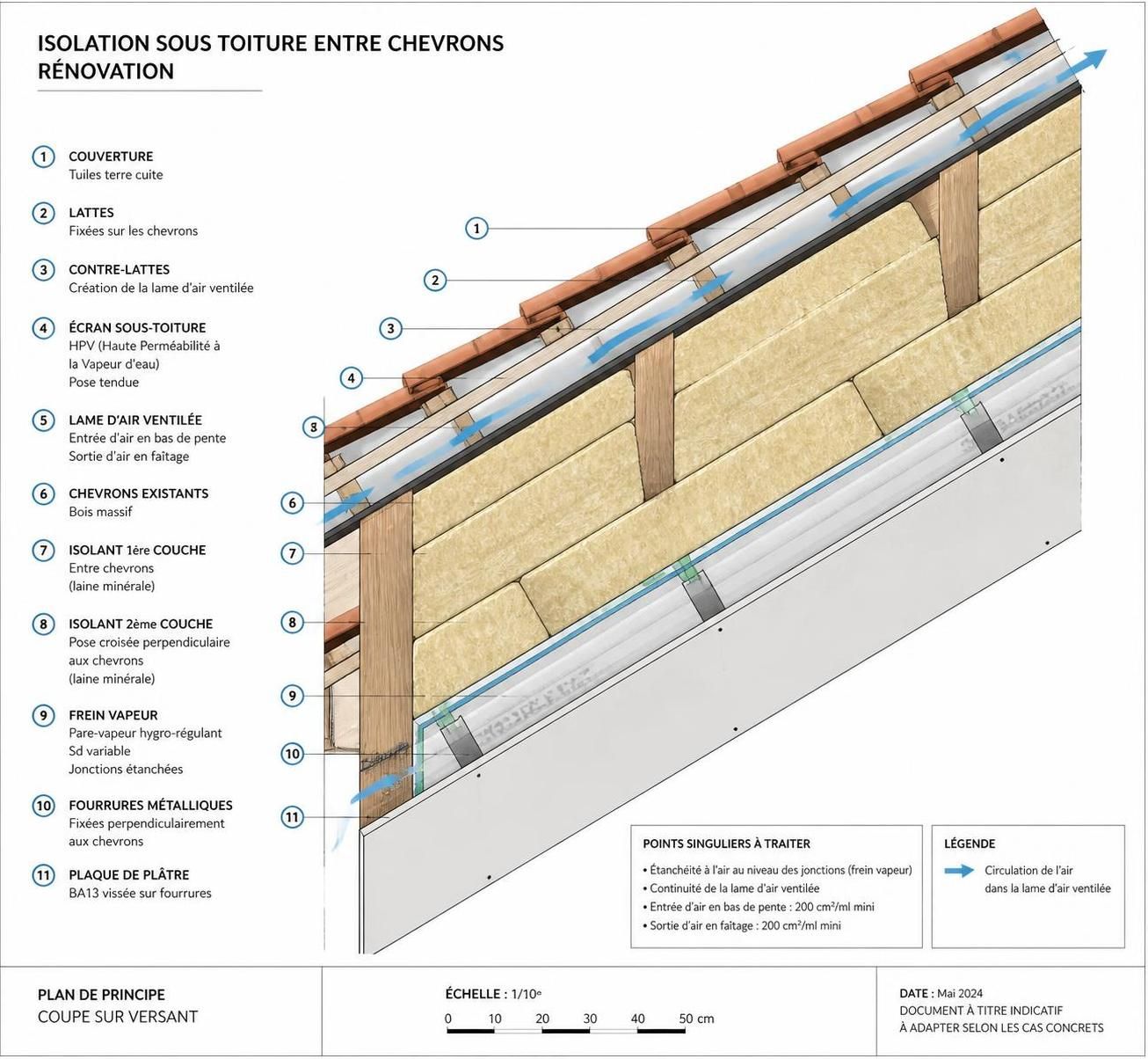découvrez les techniques d'isolation sous toiture entre chevrons pour 2026. améliorez l'efficacité énergétique de votre maison avec des méthodes adaptées et durables.